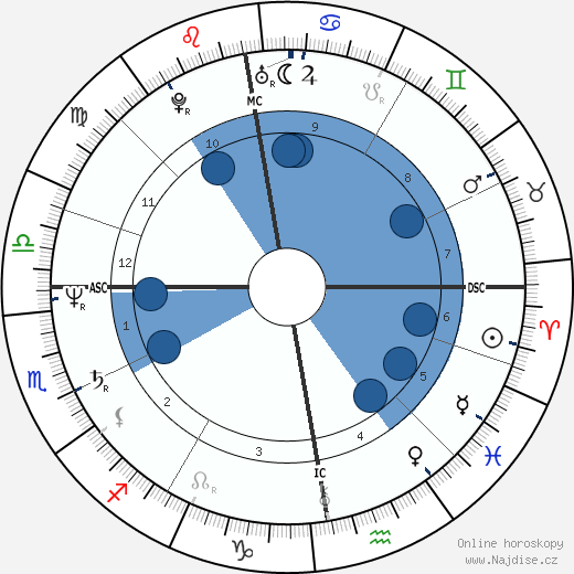 Angus Young wikipedie, horoscope, astrology, instagram