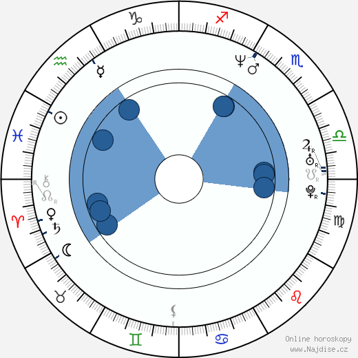 Anian Zollner wikipedie, horoscope, astrology, instagram