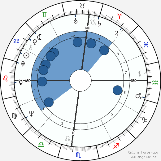 Anibal Silva wikipedie, horoscope, astrology, instagram