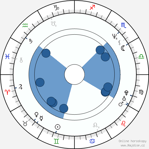 Anica Dobra wikipedie, horoscope, astrology, instagram