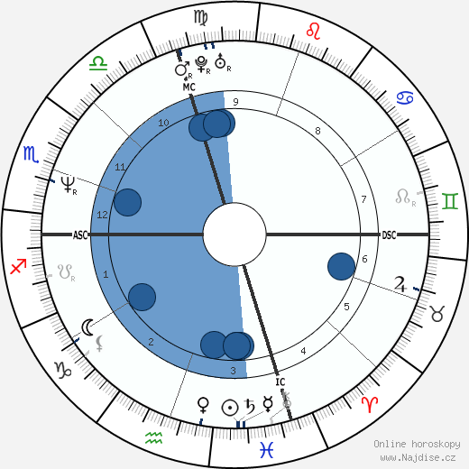 Anicka Rodman wikipedie, horoscope, astrology, instagram