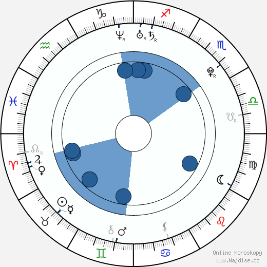Anissa Kate wikipedie, horoscope, astrology, instagram