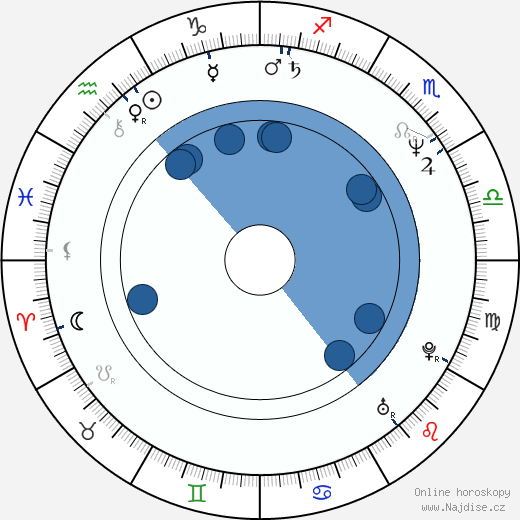 Anita Baker wikipedie, horoscope, astrology, instagram