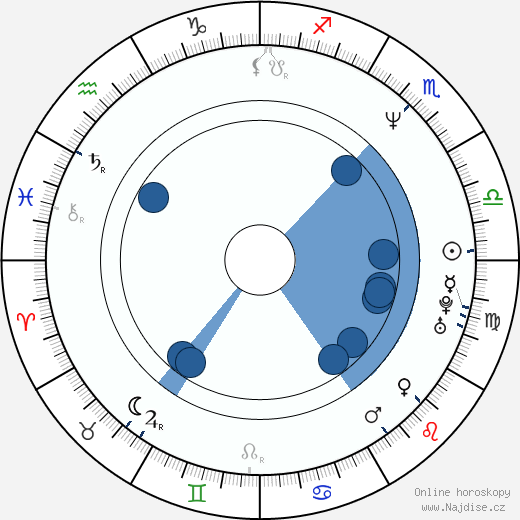 Anita Barone wikipedie, horoscope, astrology, instagram