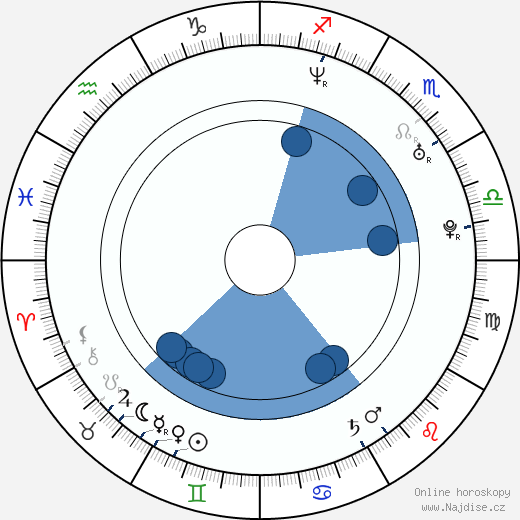 Anita Blond wikipedie, horoscope, astrology, instagram