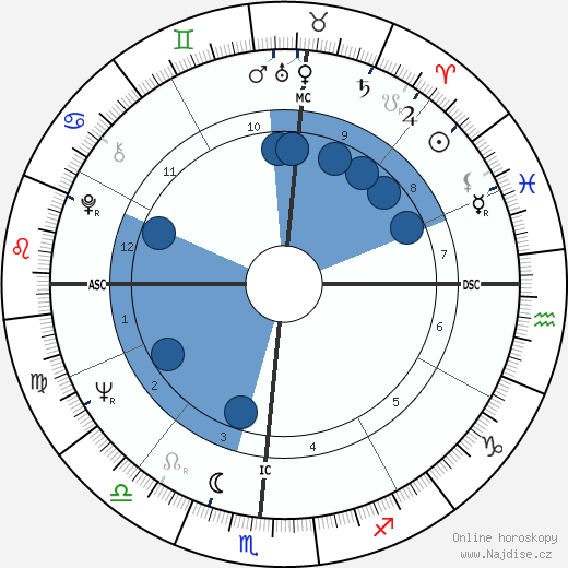 Anita Bryant wikipedie, horoscope, astrology, instagram