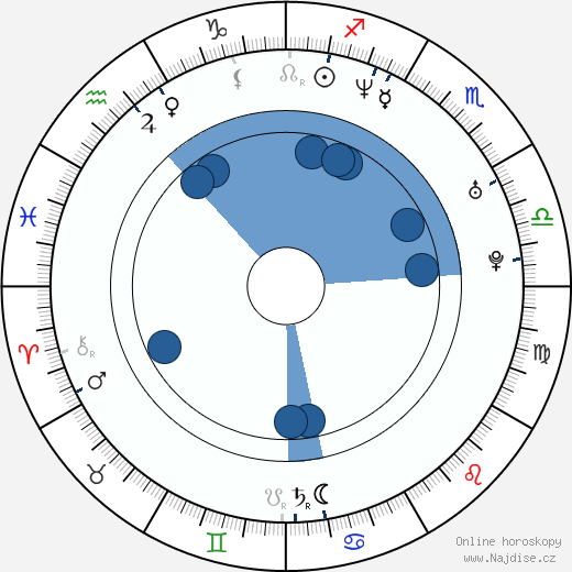 Anita Caprioli wikipedie, horoscope, astrology, instagram