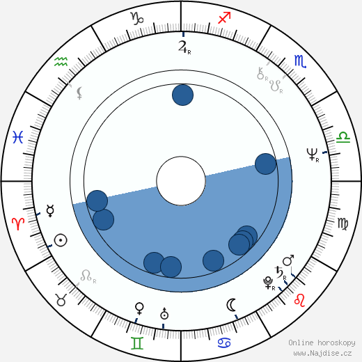 Anita Carey wikipedie, životopis, instagram Anita Carey wikipedie, horoscope, astrology, instagram