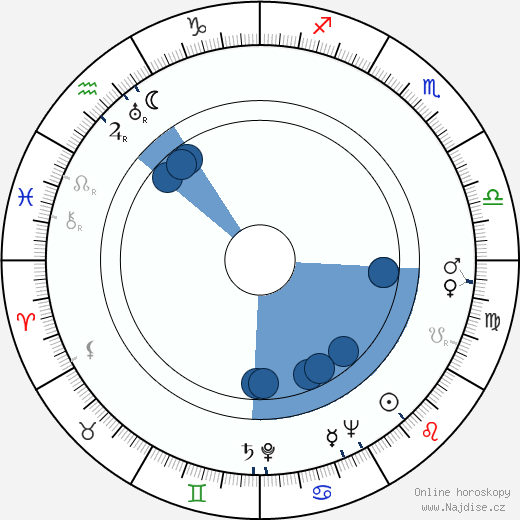 Anita Colby wikipedie, horoscope, astrology, instagram