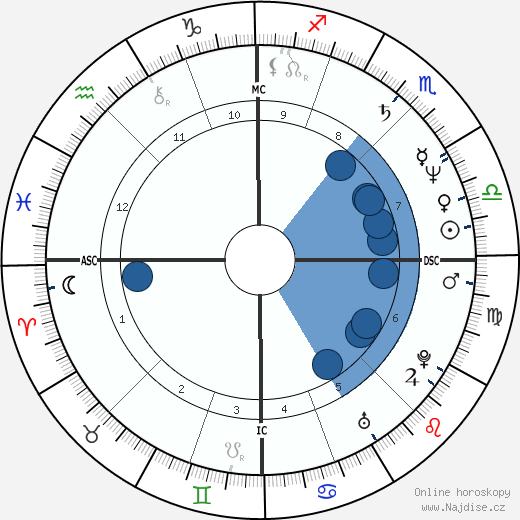 Anita Cortesi wikipedie, horoscope, astrology, instagram