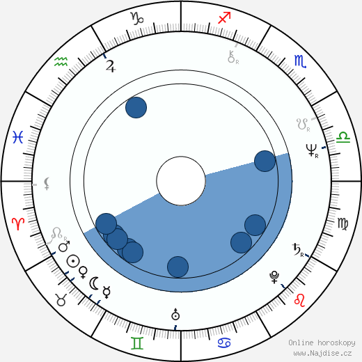 Anita Dobson wikipedie, horoscope, astrology, instagram