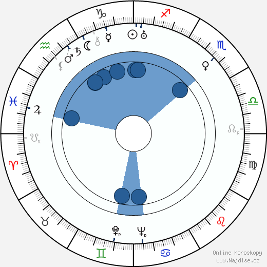 Anita Dorris wikipedie, horoscope, astrology, instagram