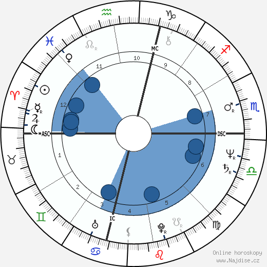 Anita Gevinson wikipedie, horoscope, astrology, instagram