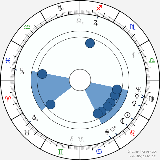 Anita Gillette wikipedie, horoscope, astrology, instagram