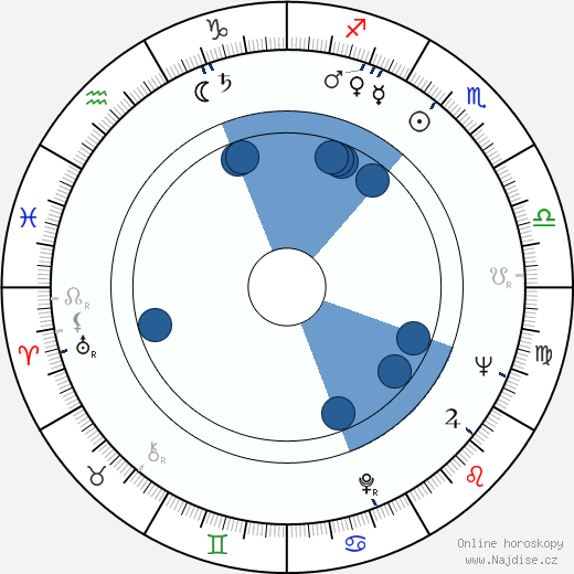 Anita Gutwell wikipedie, horoscope, astrology, instagram