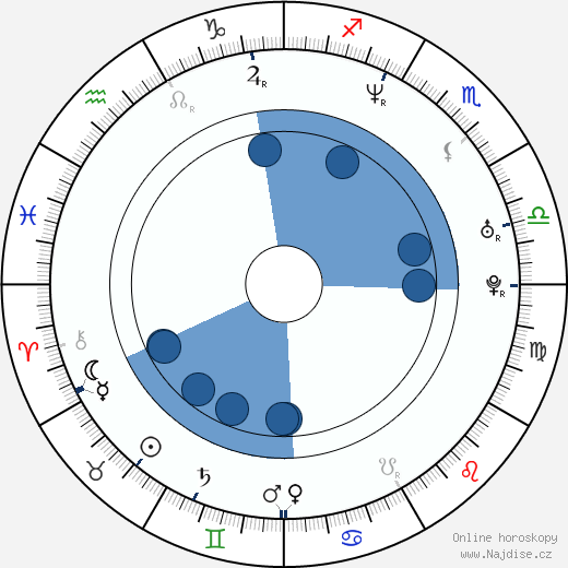 Anita Hegh wikipedie, horoscope, astrology, instagram