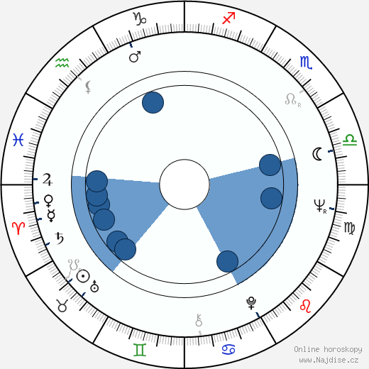 Anita Heikkinen wikipedie, horoscope, astrology, instagram