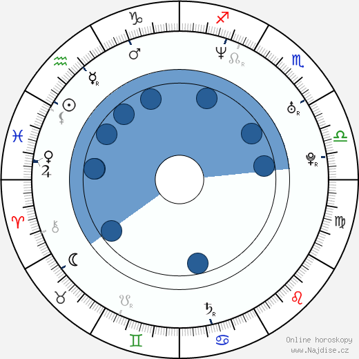 Anita Jancia wikipedie, horoscope, astrology, instagram