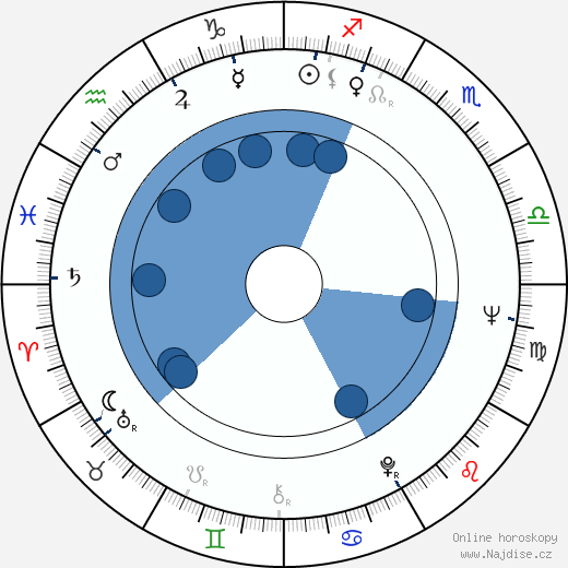 Anita Lindblom wikipedie, horoscope, astrology, instagram