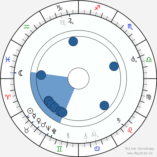 Anita Loos wikipedie, horoscope, astrology, instagram