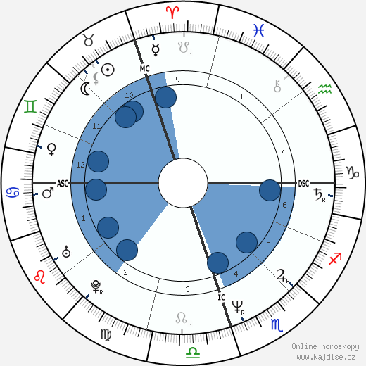 Anita Noyes-Smith wikipedie, horoscope, astrology, instagram