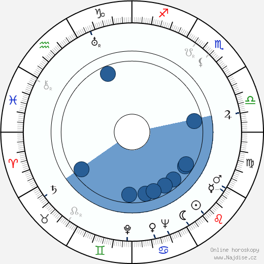 Anita Page wikipedie, horoscope, astrology, instagram