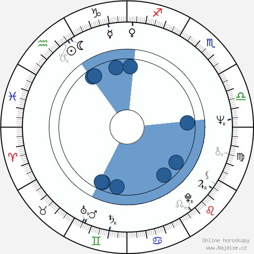 Anita Pallenberg wikipedie, horoscope, astrology, instagram