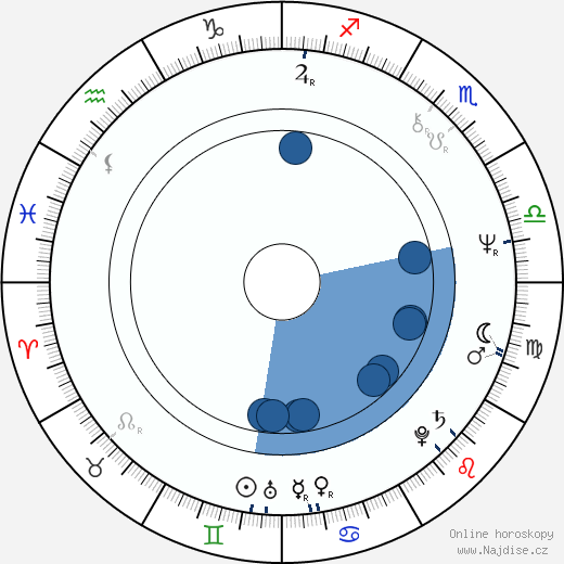 Anita Siegfried wikipedie, horoscope, astrology, instagram