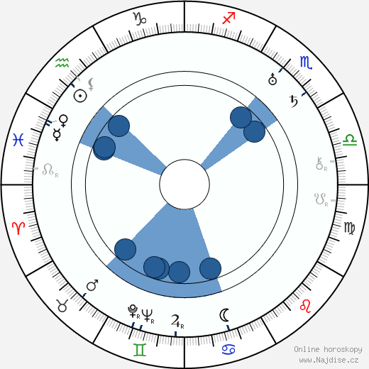 Anita Stewart wikipedie, horoscope, astrology, instagram