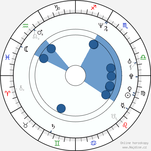 Anita Yuen wikipedie, horoscope, astrology, instagram