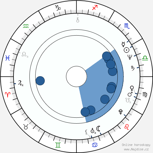 Anitta Niemi wikipedie, horoscope, astrology, instagram