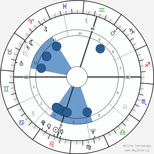 Anjanette Comer wikipedie, horoscope, astrology, instagram