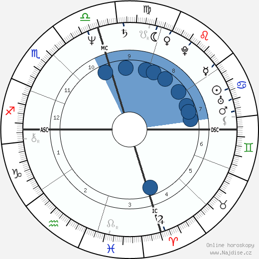 Anjelica Huston wikipedie, horoscope, astrology, instagram