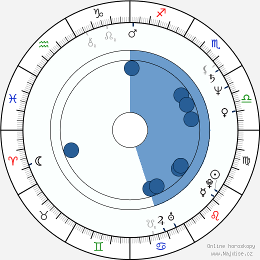 Anki Larsson wikipedie, horoscope, astrology, instagram