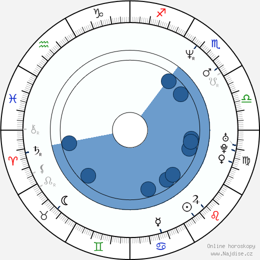 Ann Brashares wikipedie, horoscope, astrology, instagram