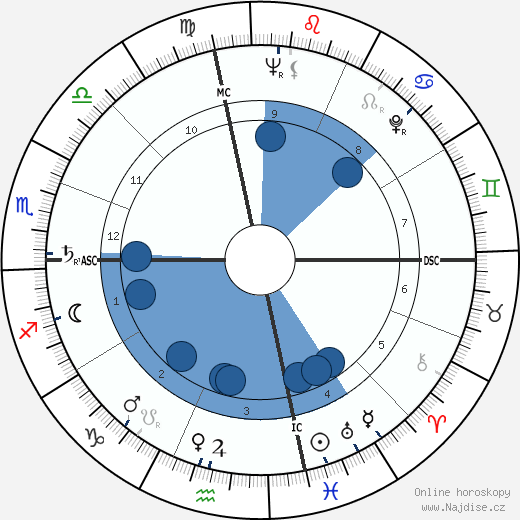 Ann Curtis wikipedie, horoscope, astrology, instagram