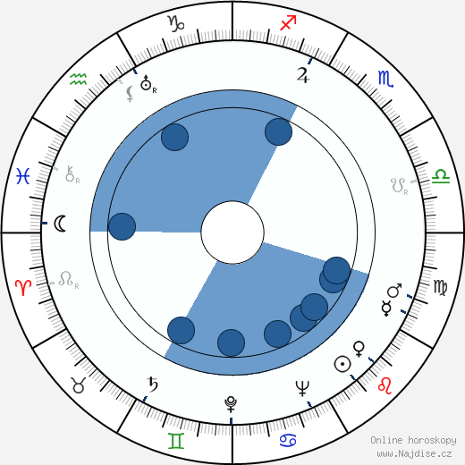 Ann Dvorak wikipedie, horoscope, astrology, instagram