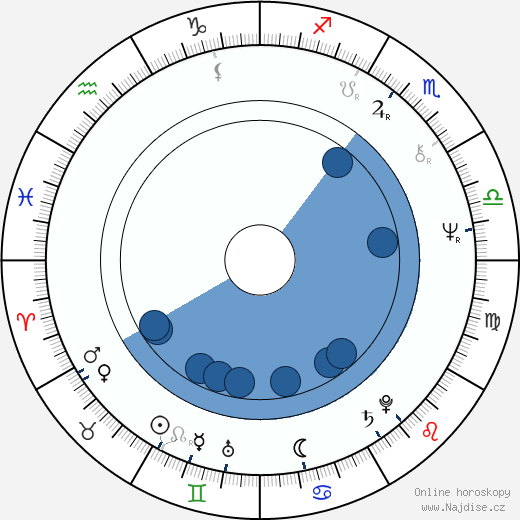 Ann Hui wikipedie, horoscope, astrology, instagram