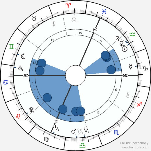 Ann Jillian wikipedie, horoscope, astrology, instagram