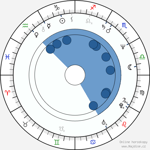 Ann Magnuson wikipedie, horoscope, astrology, instagram