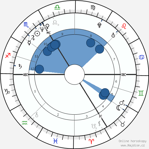 Ann-Marie MacDonald wikipedie, horoscope, astrology, instagram