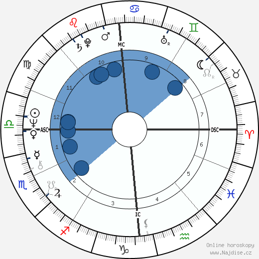 Ann Noreen Widdecombe wikipedie, horoscope, astrology, instagram