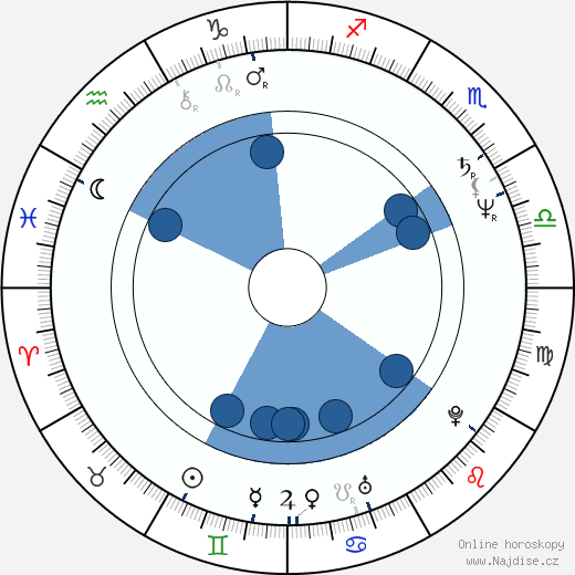 Ann Petrén wikipedie, horoscope, astrology, instagram
