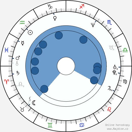 Ann Pollmann wikipedie, horoscope, astrology, instagram