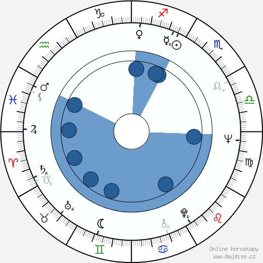 Ann Prentiss wikipedie, horoscope, astrology, instagram