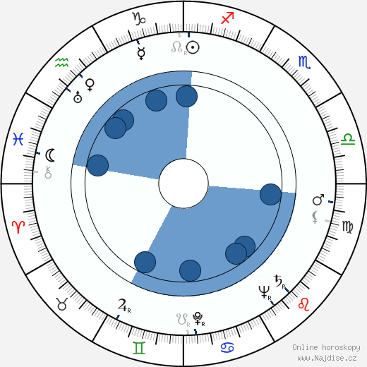 Ann Richards wikipedie, horoscope, astrology, instagram