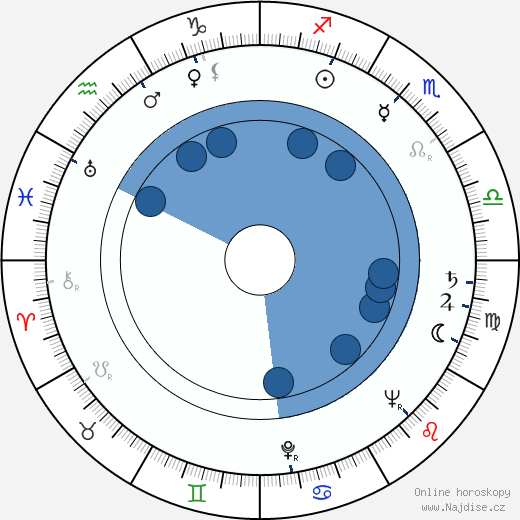 Ann Rutherford wikipedie, horoscope, astrology, instagram