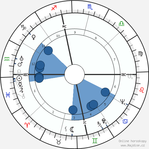 Ann Sheridan wikipedie, horoscope, astrology, instagram