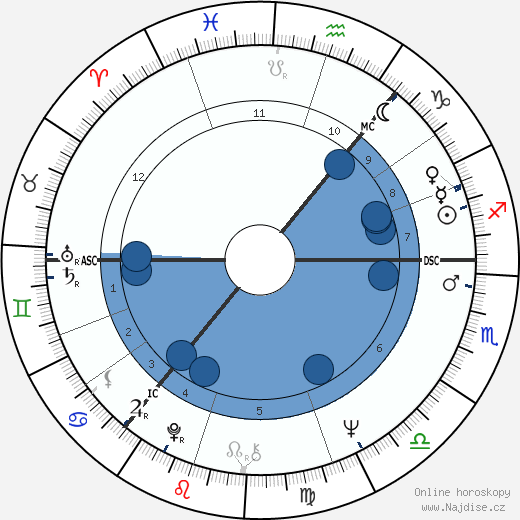 Ann Souter Gloag wikipedie, horoscope, astrology, instagram