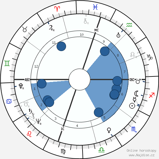 Ann Stanford wikipedie, horoscope, astrology, instagram